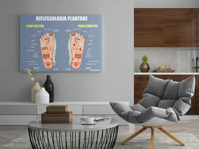 Esempio mappa artistica di riflessologia plantare appesa